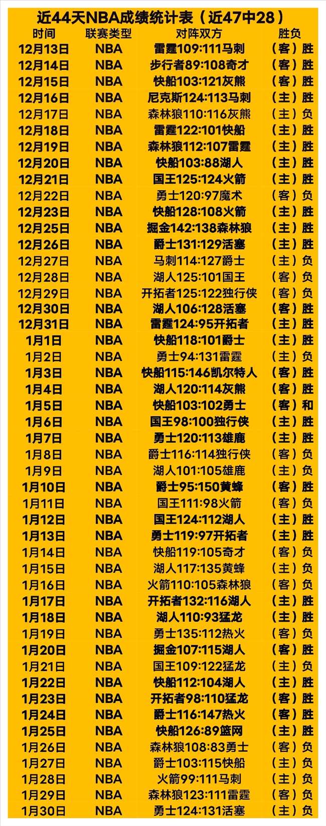 葡萄牙门前,狂射,丹麦教头直,新葡京,新葡京app,新葡京娱乐,新普京赌场