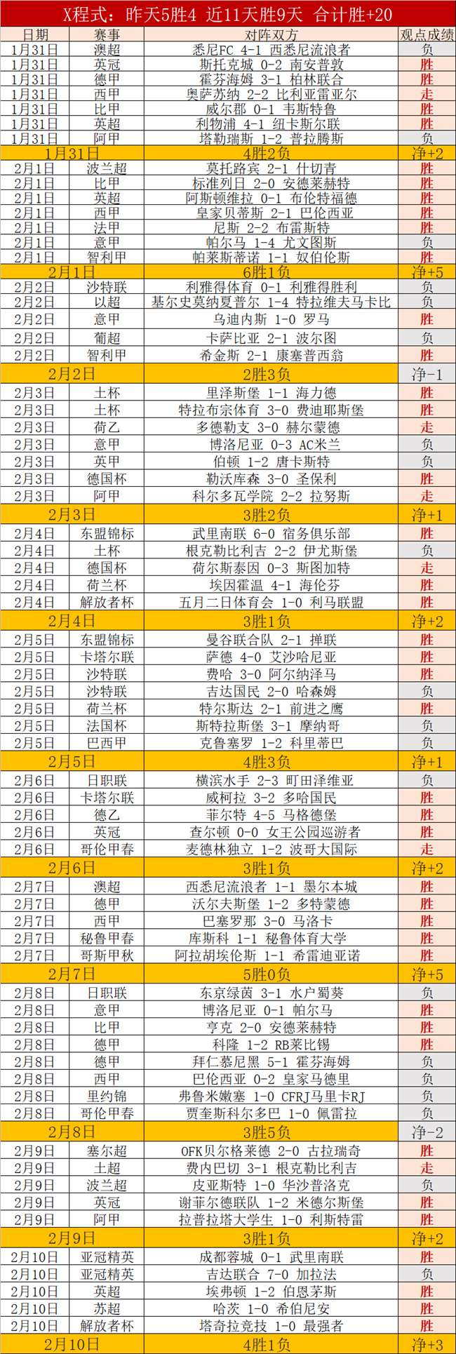 八战七胜领,跑遇阻,马哈拉客场,新葡京,新葡京app,新葡京娱乐,新普京赌场