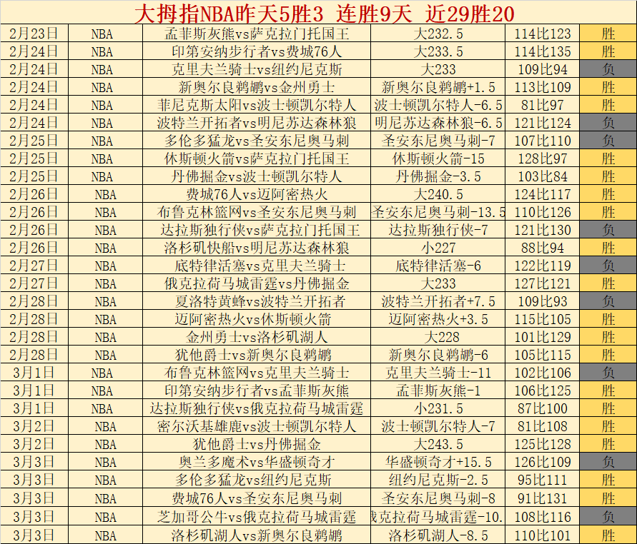 华伦西亚再,战巅峰,双胜佳绩迎,新葡京,新葡京app,新葡京娱乐,新普京赌场