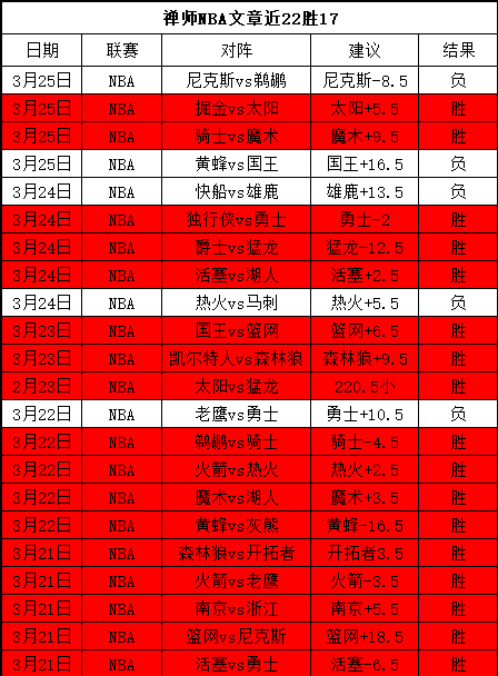 道格拉斯狂,篮板,助攻,新葡京,新葡京app,新葡京娱乐,新普京赌场