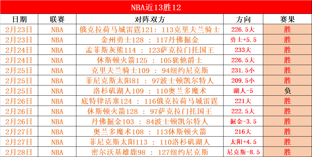 热格罗瓦盼,离里尔,那不勒斯有,新葡京,新葡京app,新葡京娱乐,新普京赌场