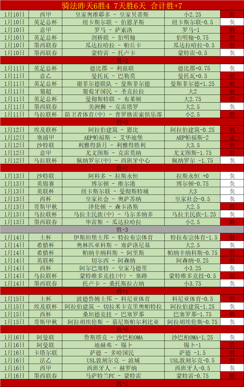 谷爱凌公开,骨折,光片,新葡京,新葡京app,新葡京娱乐,新普京赌场