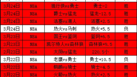 道格拉斯狂砍24分8篮板5助攻5抢断，邹阳贡献14分12篮板，广州队缺郭艾伦助力下轻松击败福建